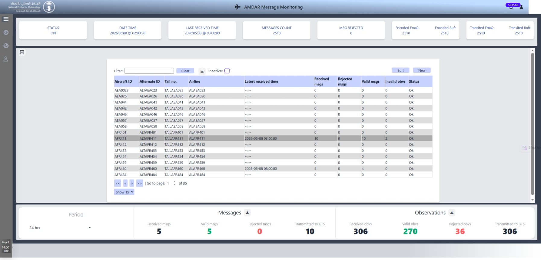 AMDAR Stats