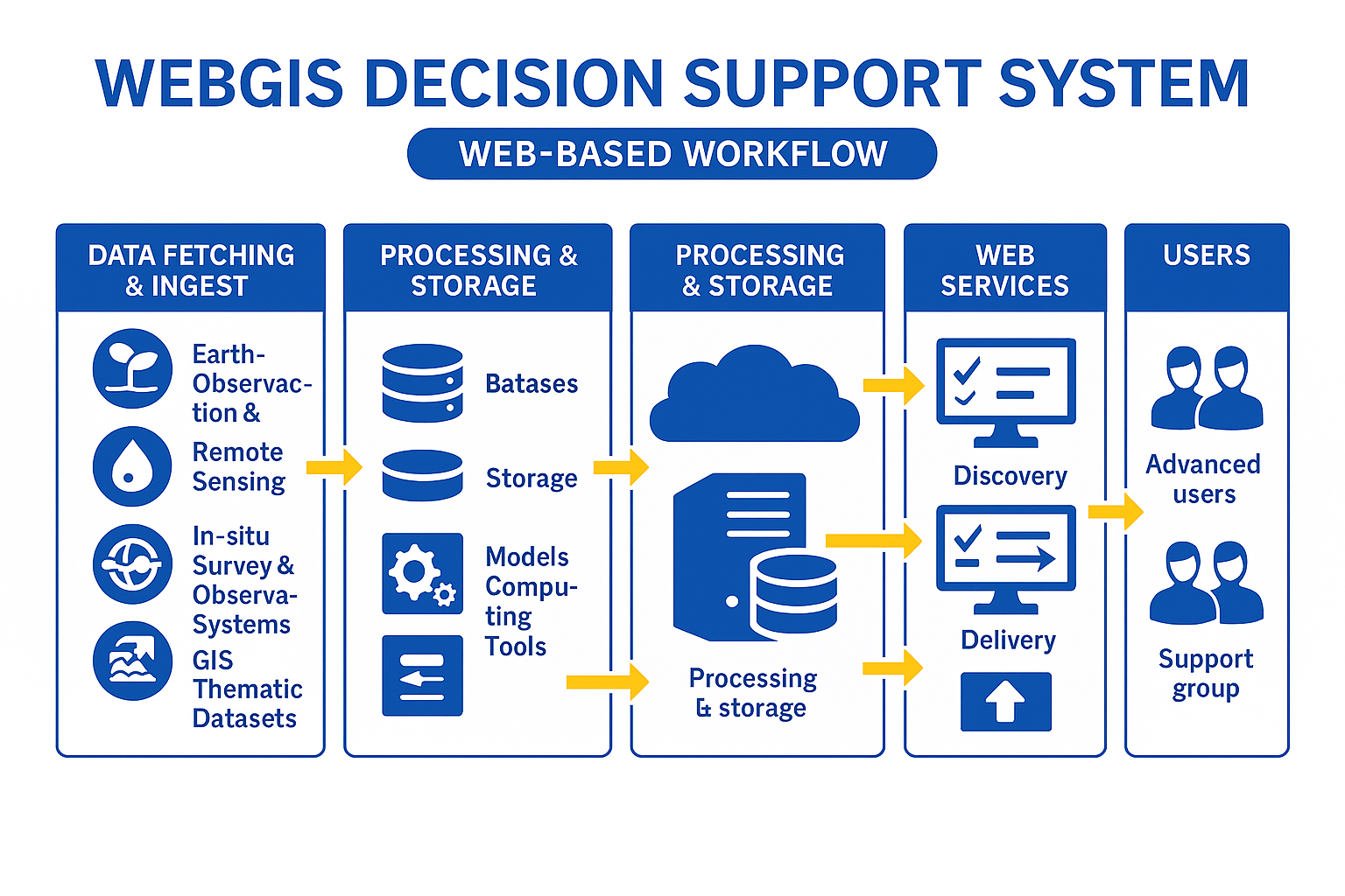 Met-WebGIS Overview