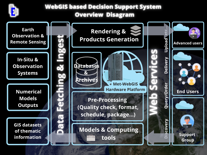 WEBSESI - Web'in Dijital Sesi